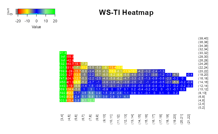 Turbulenzintensitäts-Heatmap